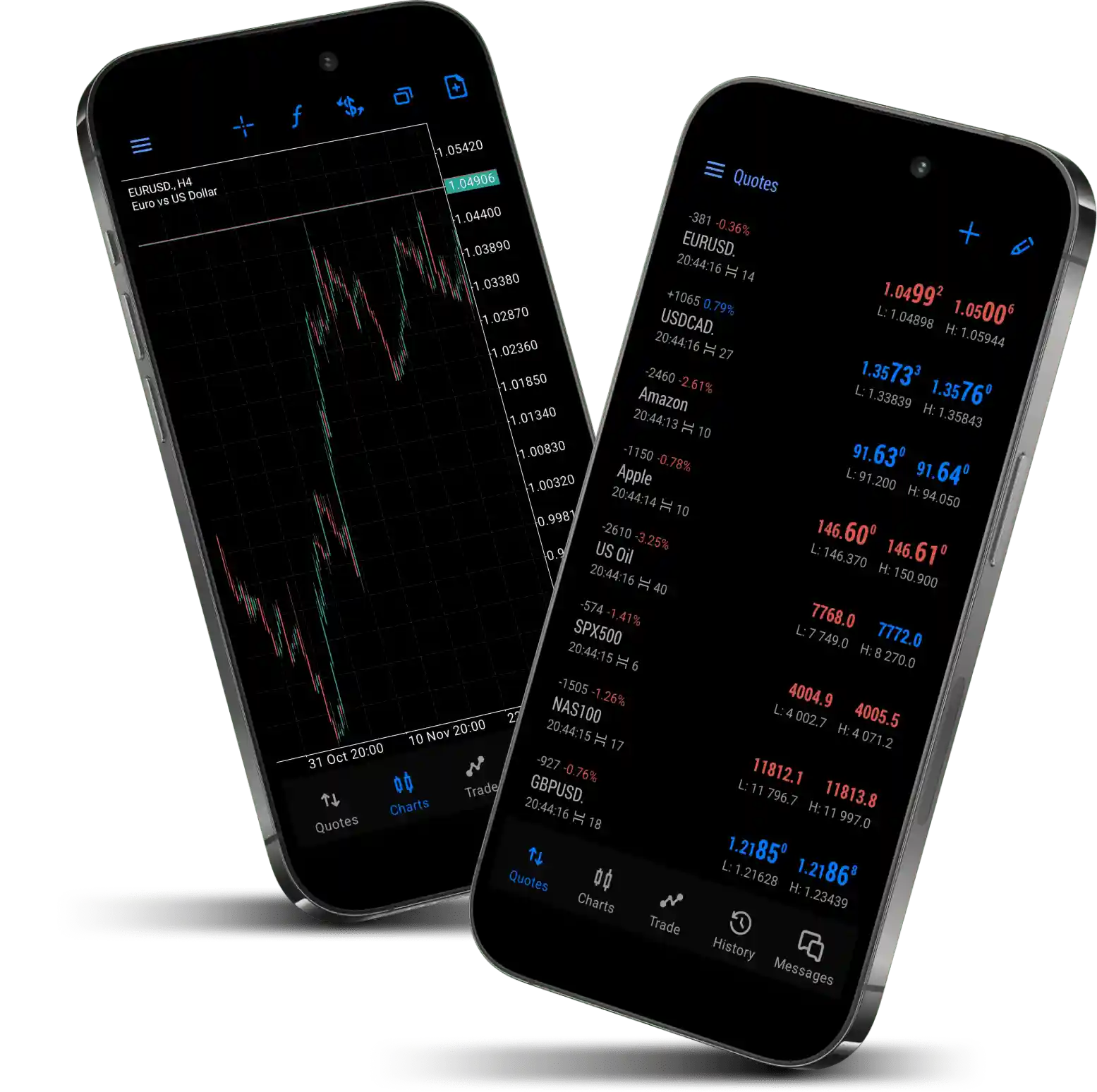 About Duaa International Trading - Forex Broker
